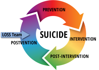 Postvention is Prevention